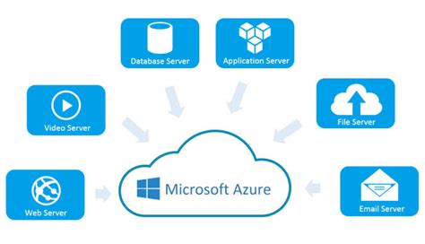 windows server hosting|Windows Server on Azure